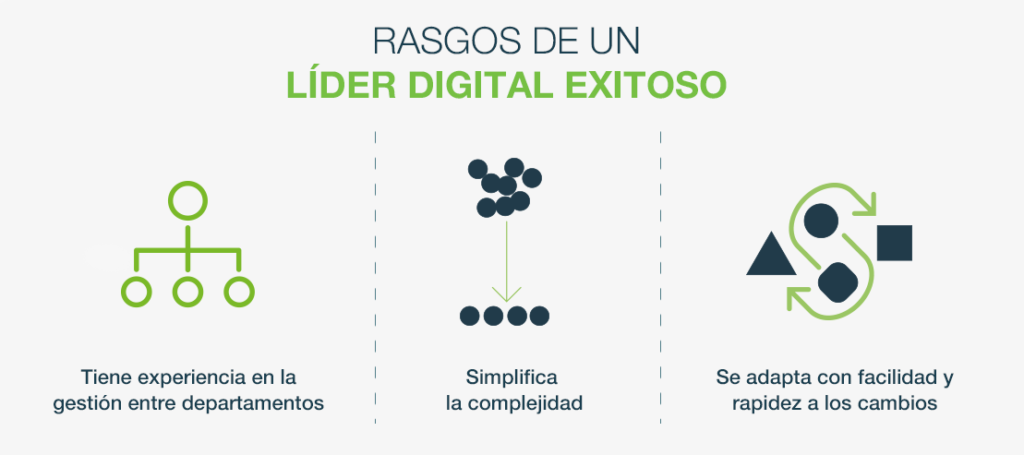 liderazgo_digital.png Rasgos clave de un líder digital exitoso.