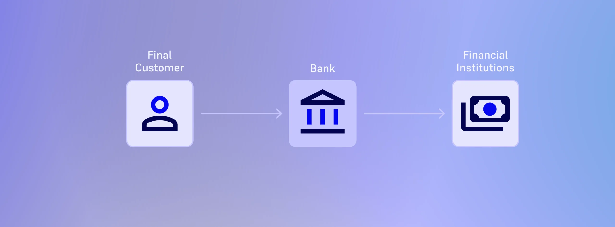 Signaturit Group revolutionises Open Banking with a new automated financial analysis feature